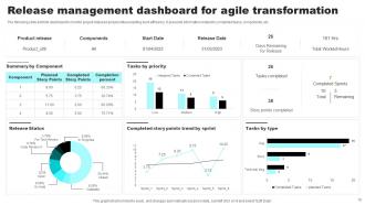 Agile Transformation Strategy Powerpoint Ppt Template Bundles