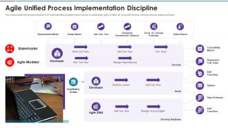 Agile unified implementation discipline agile disciplines and techniques
