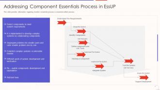 Agile unified process aup it addressing component essentials process in essup