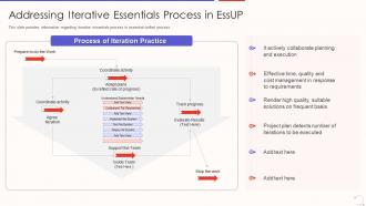 Agile unified process aup it addressing iterative essentials process in essup