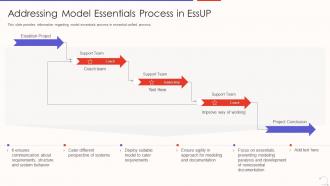 Agile unified process aup it addressing model essentials process in essup