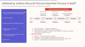 Agile unified process aup it addressing unified lifecycle process essentials process in essup