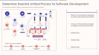 Agile unified process aup it determine essential unified process for software development