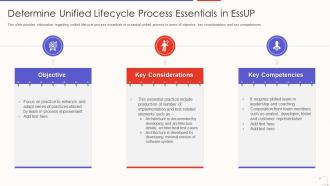 Agile unified process aup it determine unified lifecycle process essentials in essup