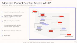 Agile unified process aup it powerpoint presentation slides