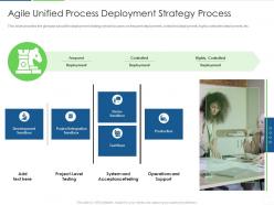 Agile Unified Process Deployment Strategy Process Agile Unified Process IT