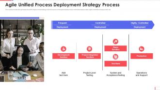 Agile unified process deployment strategy process aup software development