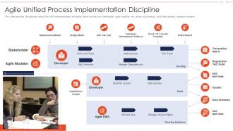 Agile unified process implementation agile role in business software