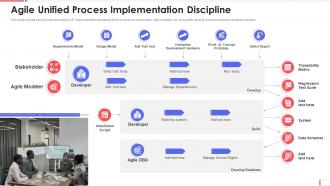 Agile unified process implementation discipline aup software development