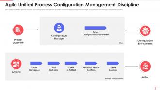 Agile unified process management discipline aup software development