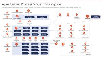 Agile unified process modeling discipline agile role in business software