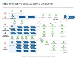 Agile Unified Process Modeling Discipline Agile Unified Process IT Ppt Slides