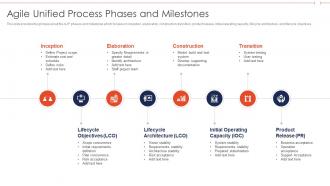 Agile unified process phases and milestones agile role in business software