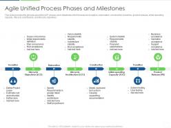 Agile unified process phases and milestones agile unified process it