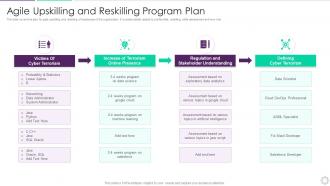 Agile Upskilling And Reskilling Program Plan