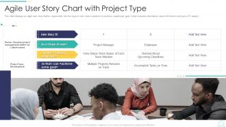Agile User Story Chart With Project Type Ppt Professional Inspiration