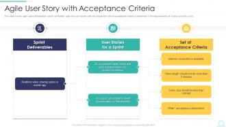 Agile User Story With Acceptance Criteria Ppt Inspiration Smartart