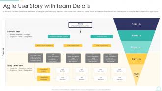 Agile User Story With Team Details Ppt Gallery Clipart Images