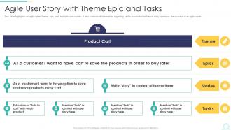 Agile User Story With Theme Epic And Tasks Ppt Styles Background