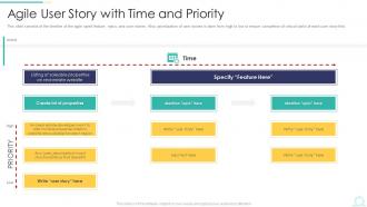 Agile User Story With Time And Priority Ppt Show Deck