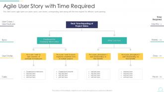 Agile User Story With Time Required Ppt File Slides