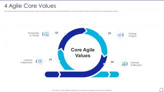 Agile values and principles 4 agile core values ppt powerpoint presentation professional grid