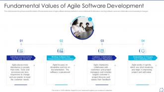 Agile values and principles fundamental values of agile software development ppt ideas