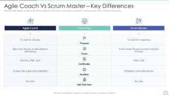 Agile vs scrum it agile coach vs scrum master key differences