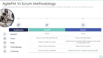 Agile vs scrum it agilepm vs scrum methodology