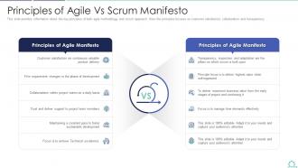 Agile vs scrum it principles of agile vs scrum manifesto