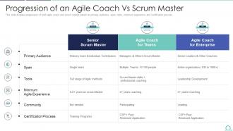 Agile vs scrum it progression of an agile coach vs scrum master