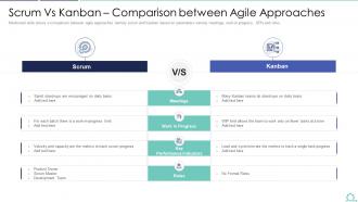 Agile vs scrum it scrum vs kanban comparison between agile approaches