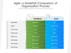 Agile vs waterfall comparison of organization process