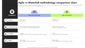 Agile Vs Waterfall Methodology Comparison Chart