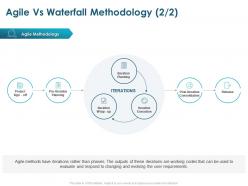 Agile vs waterfall methodology iteration planning ppt powerpoint presentation portfolio inspiration