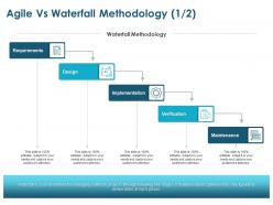 Agile vs waterfall methodology requirements design ppt powerpoint presentation model diagrams