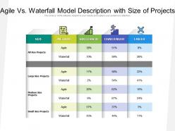 Agile vs waterfall model description with size of projects