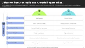 Agile Vs Waterfall Powerpoint Ppt Template Bundles Attractive Editable