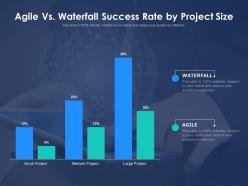 Agile vs waterfall success rate by project size
