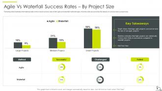 Agile vs waterfall success rates by project size agile sdlc it
