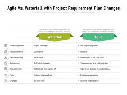 Agile vs waterfall with project requirement plan changes