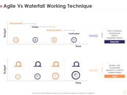 Agile vs waterfall working technique software manifesto