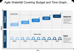 Agile waterfall covering budget and time graph deliver code