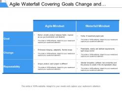 Agile waterfall covering goals change and repeatability mindset