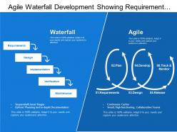 Agile waterfall development showing requirement design implementation and maintenance