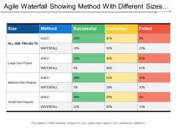 Agile waterfall showing method with different sizes projects