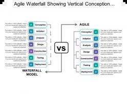 Agile waterfall showing vertical conception initiation analysis design deployment