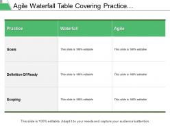 Agile waterfall table covering practice comparison goals definition and scoping