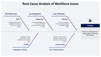 Agile Workforce Planning Gap Analysis Framework PPT Demonstration AT Content Ready Image