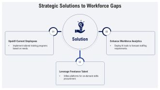 Agile Workforce Planning Gap Analysis Framework PPT Demonstration AT Downloadable Image